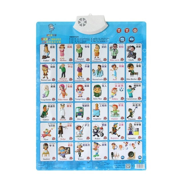 Sound Wall Chart Electronic Alphabet English Learning Machine Multifunction Preschool Toy Audio Digital Baby Kid Educational Toy